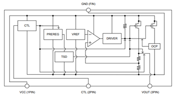 Block Diagram - ROHM Semiconductor BD4xxM2-C LDO Regulators